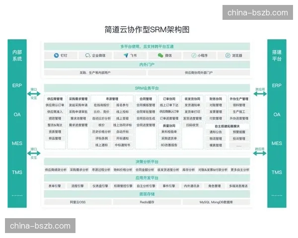 供应商管理平台实现数字化评级 提升采购质量与效率
